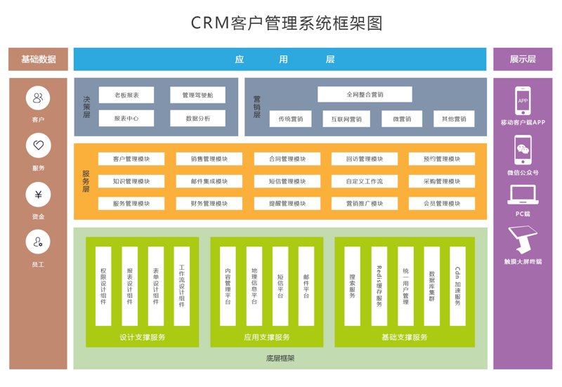 企业管理系统的变革之路